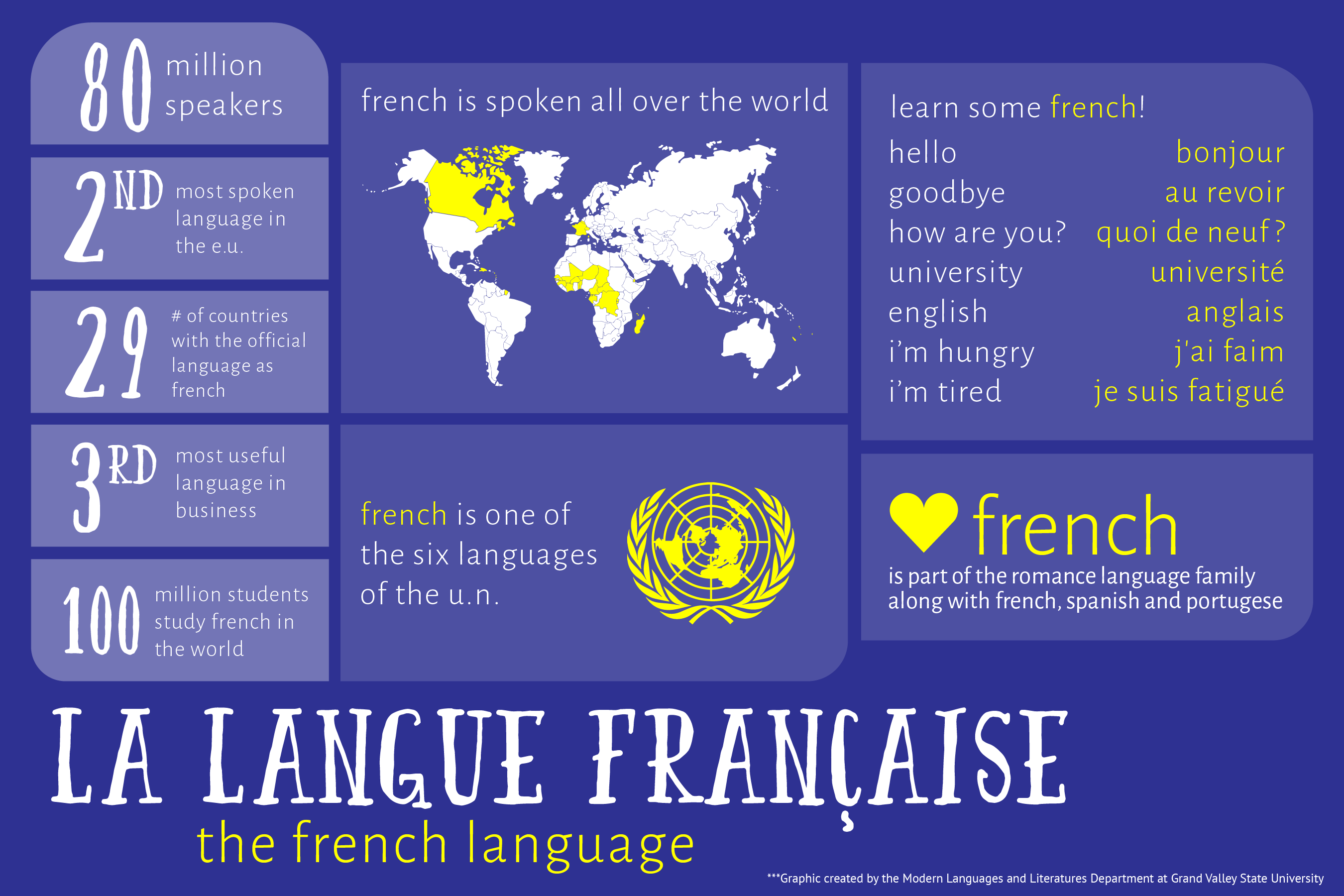 Why Take French Infographic